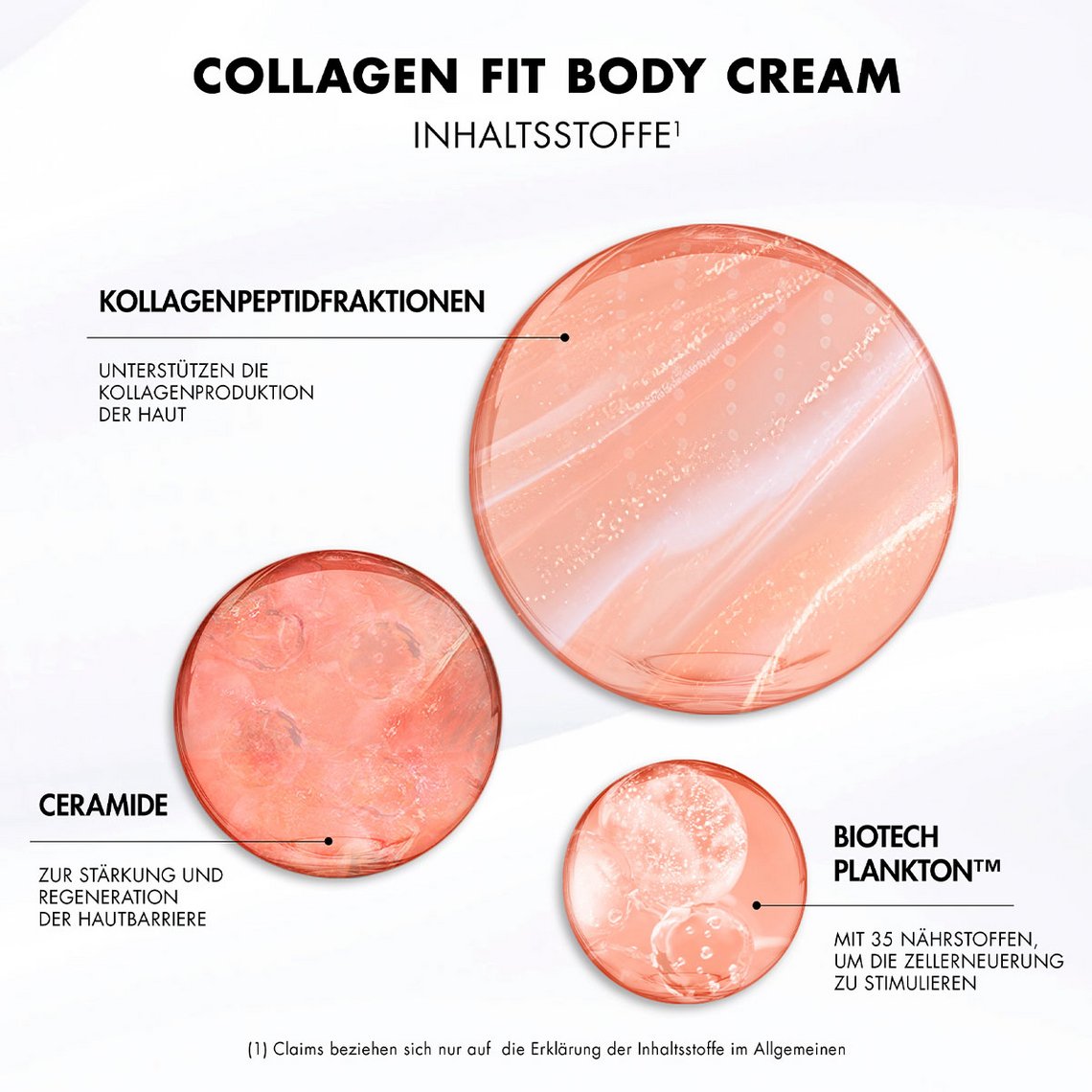 Wirkstoffe Collagen Fit Body Cream von BIOTHERM