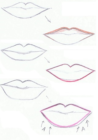 Schminktipps für schwierige Lippen, Zeichnung
